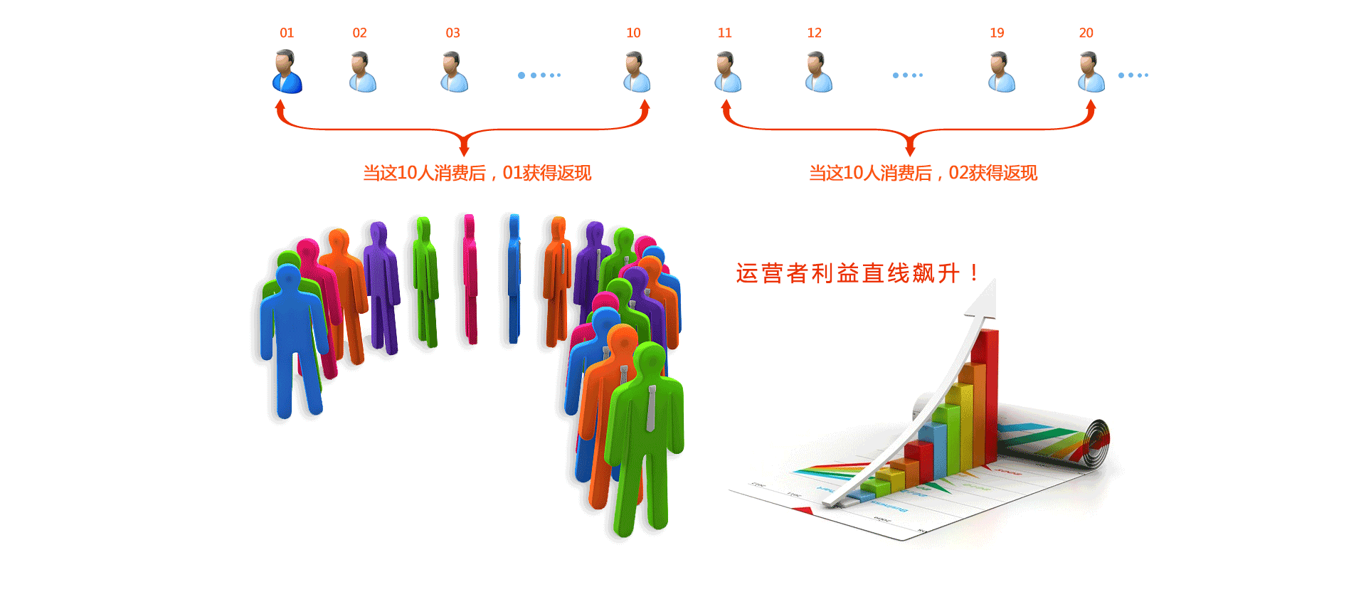 排列队列全返系统