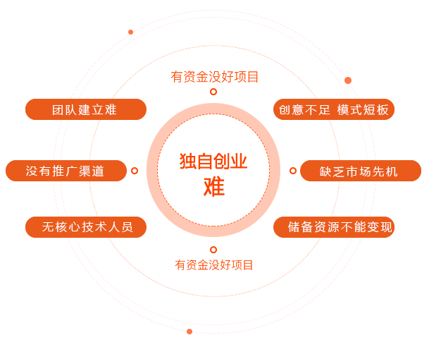 微商宝团队